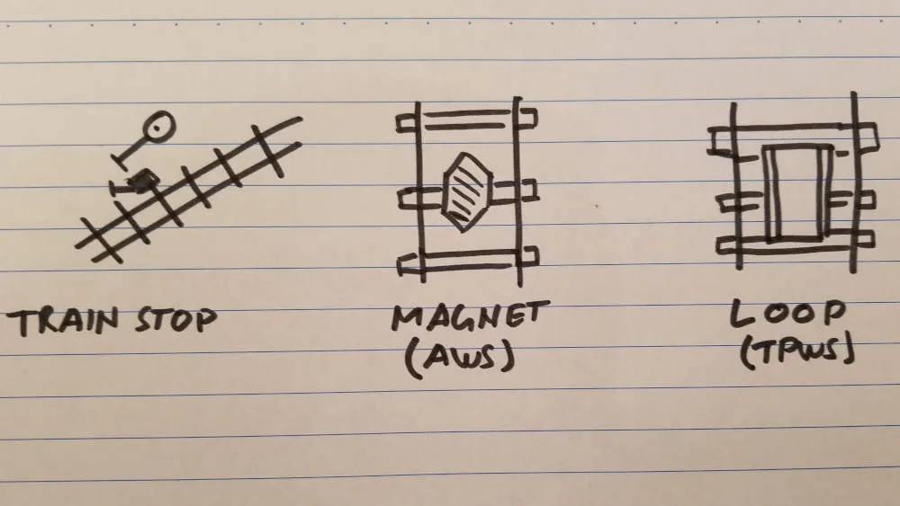 Drawing of types of automatic train protection