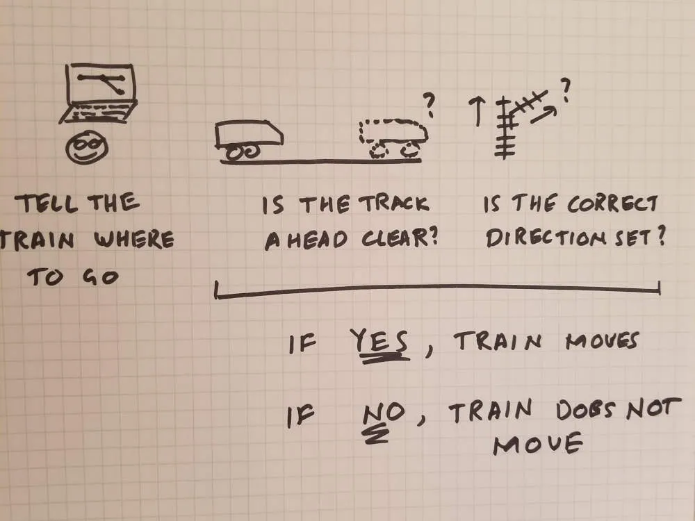 Locations of signalling
