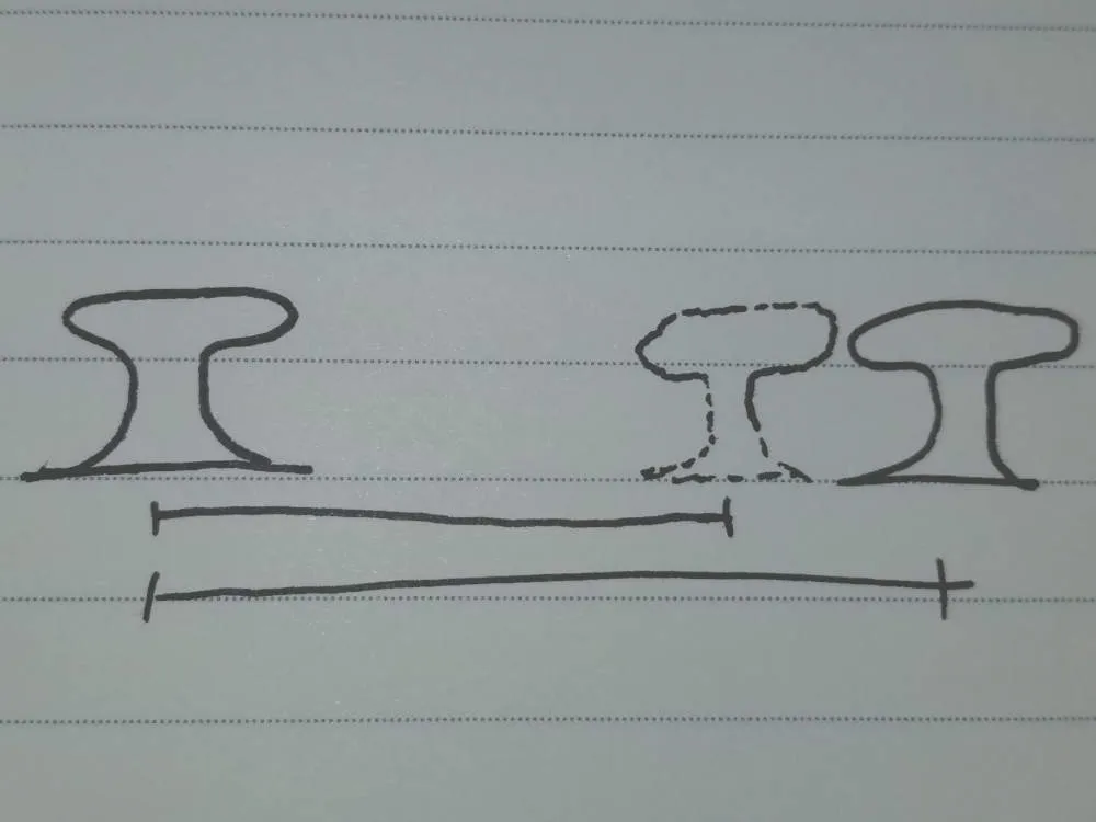 Gauge hand-drawn explanation