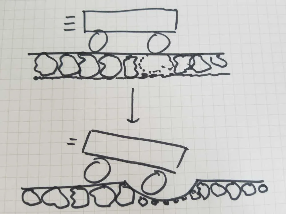 Drawing of degraded ballast