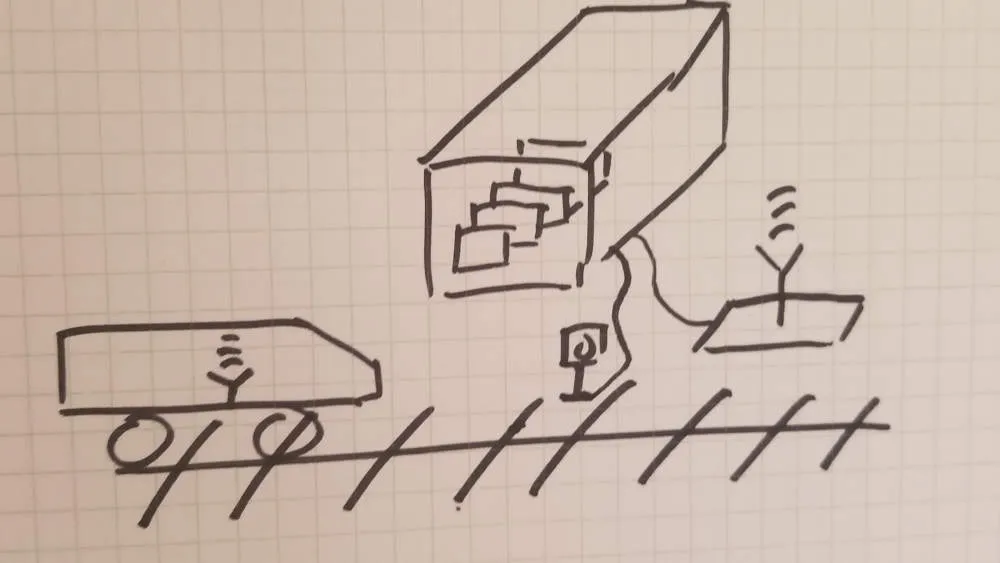 Communications based signalling equipment